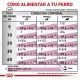 royal-canin-renal-pate-lata-410-g-tabla