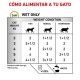 royal-canin-urinary-so-gato-sobre-salsa-tabla