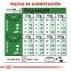 royal-canin-mini-ageing-12-tabla