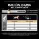 purina-pro-plan-everyday-nutrition-pollo-large-robust-adult-tabla