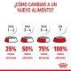 royal-canin-perros-mini-starter-mother-babydog-informacion-02