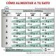 royal-canin-gatos-diabetic-dietas-tabla
