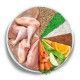 amanova-gato-sterilised-cat-pollo-fresco-low-grain-ingredientes