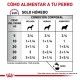 royal-canin-perros-cardiac-dietas-lata-410-g-tabla