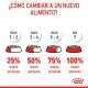 royal-canin-gatos-hairball-care